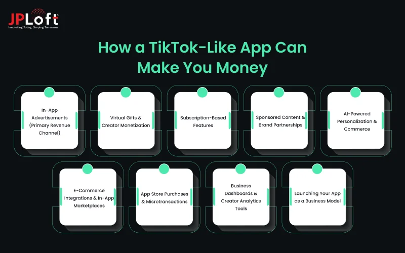 How a TikTok-Like App Can Make You Money